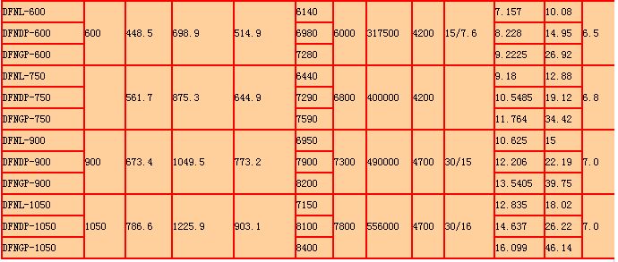 ��������ʽ��s���a(ch��n)ƷԔ��(x��)����(sh��)